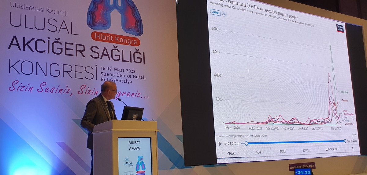 Prof. Dr. Murat Akova: 'Deltacron' hafif seyrediyor