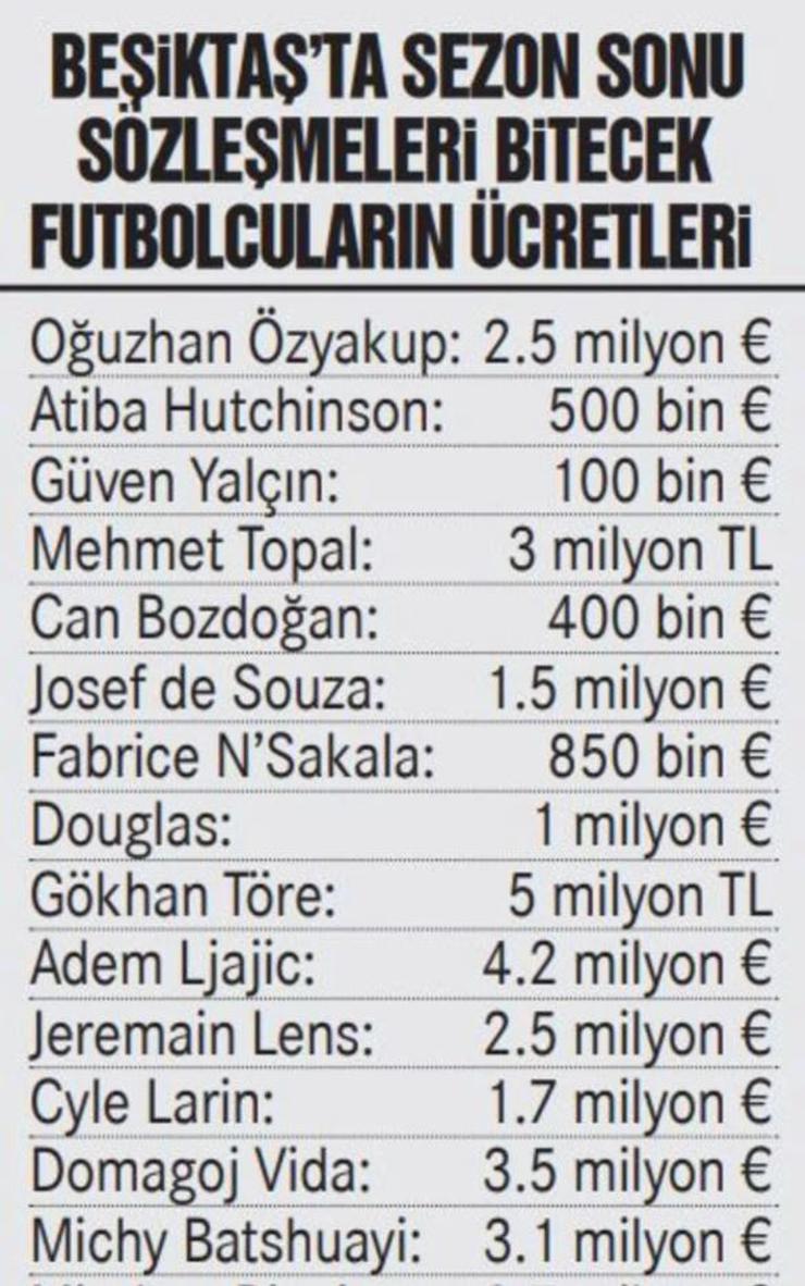 Son dakika Beşiktaş haberi! Kartal'da 20 milyon euroluk operasyon!