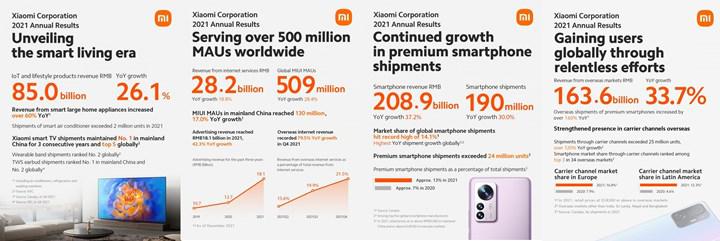 Xiaomi geçen yıl 190 milyon akıllı telefon sattı