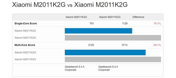 Xiaomi Mi 11 de uygulamaları yavaşlatıyor